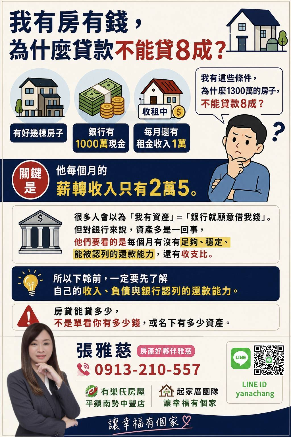 我有房有錢，為什麼貸款不能貸8成？
