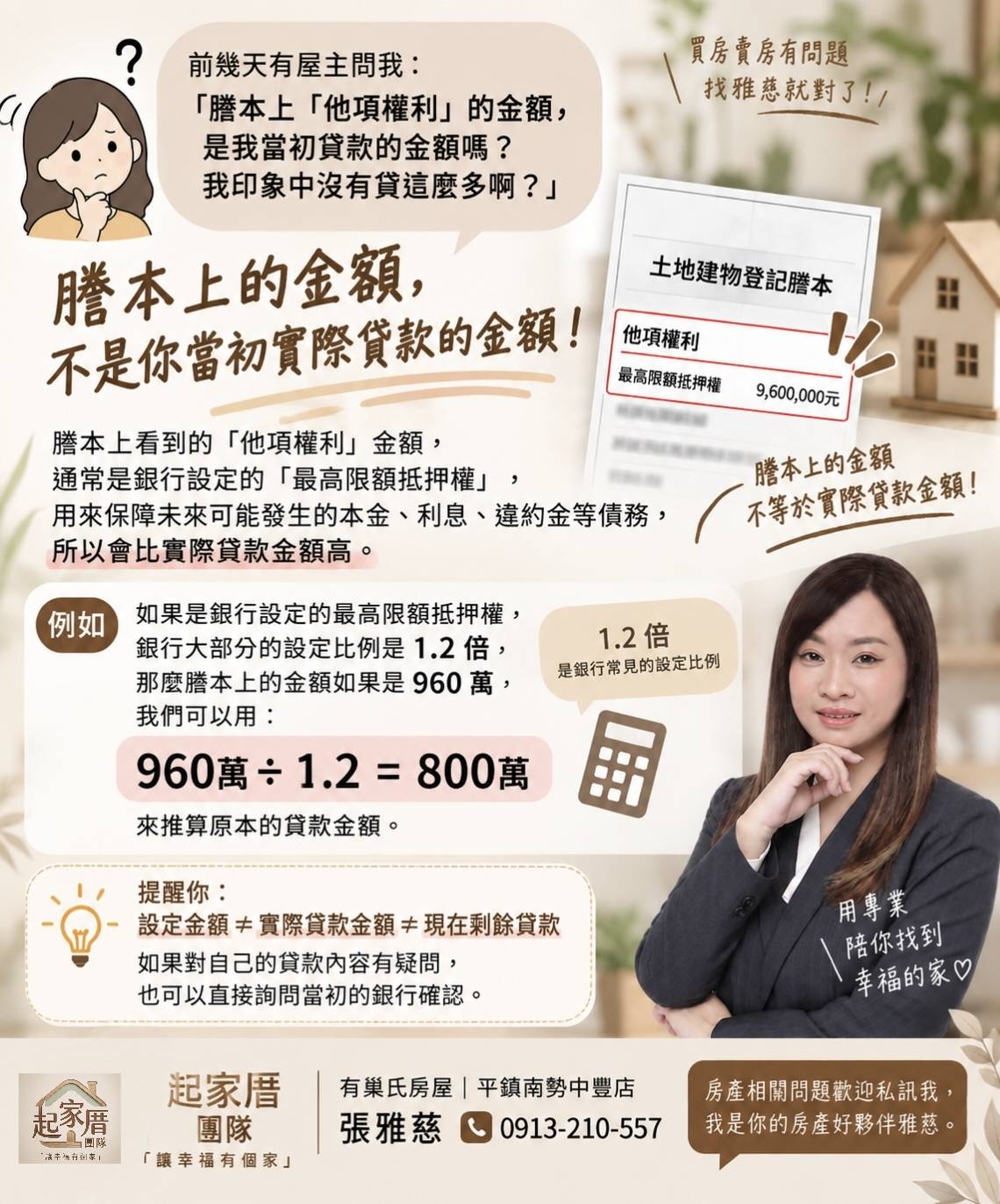 謄本上的金額，不是你當初實際貸款的金額！