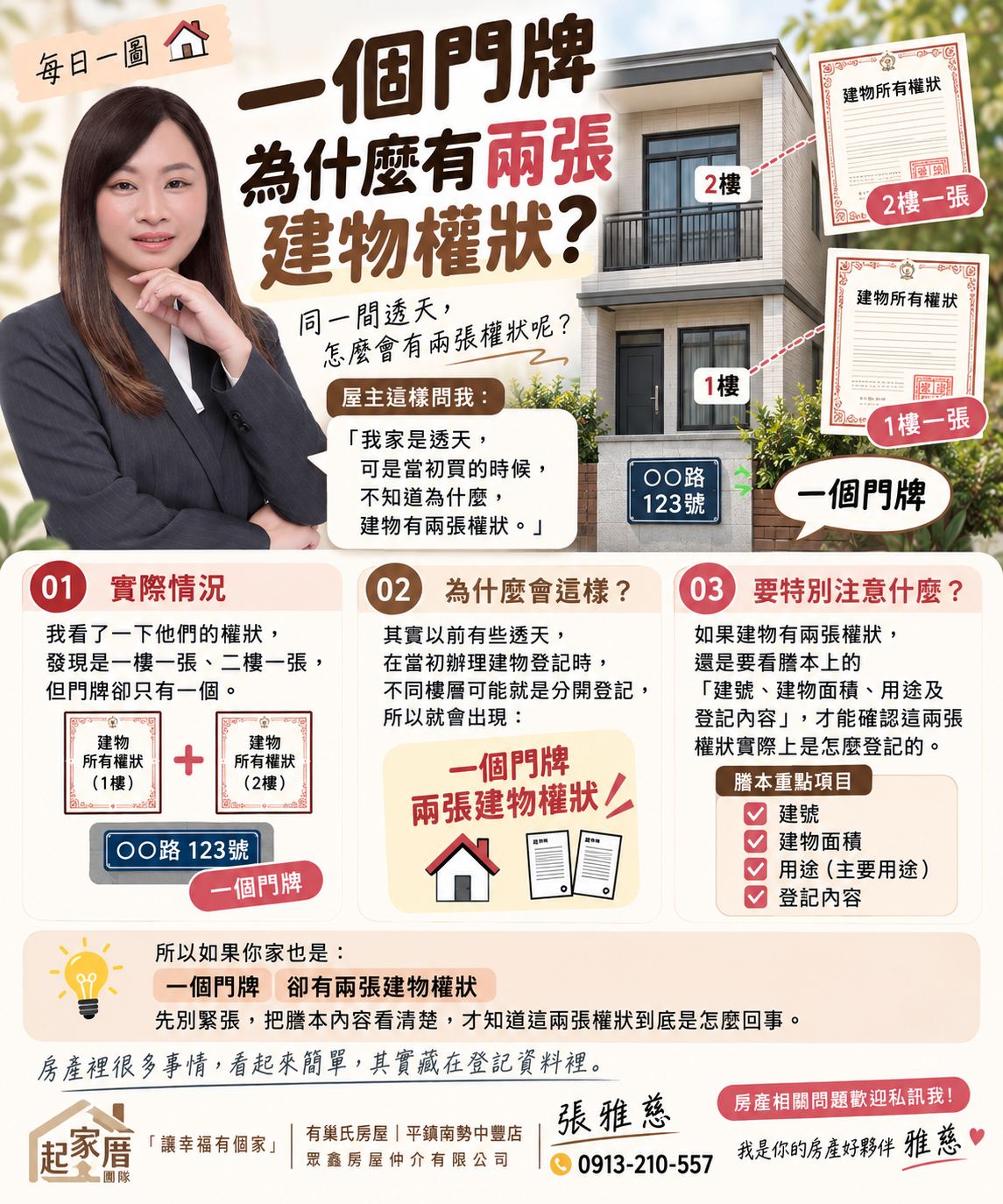 一個門牌，為什麼有兩張建物權狀？