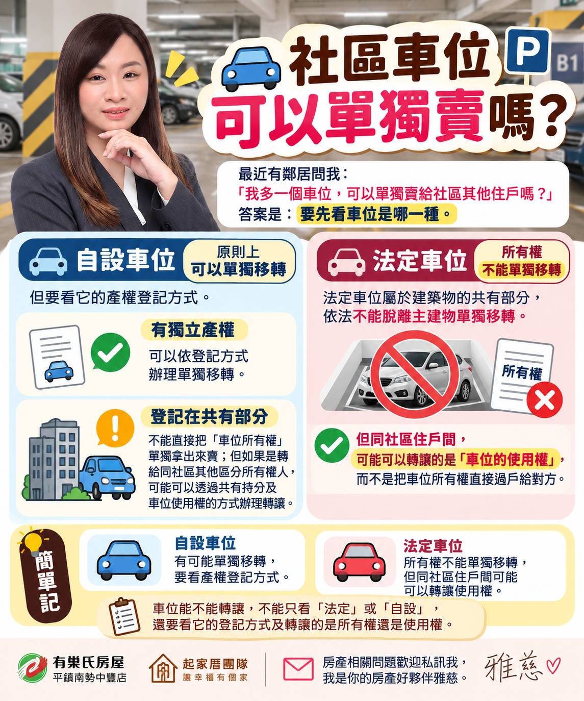 社區車位可以單獨賣嗎？