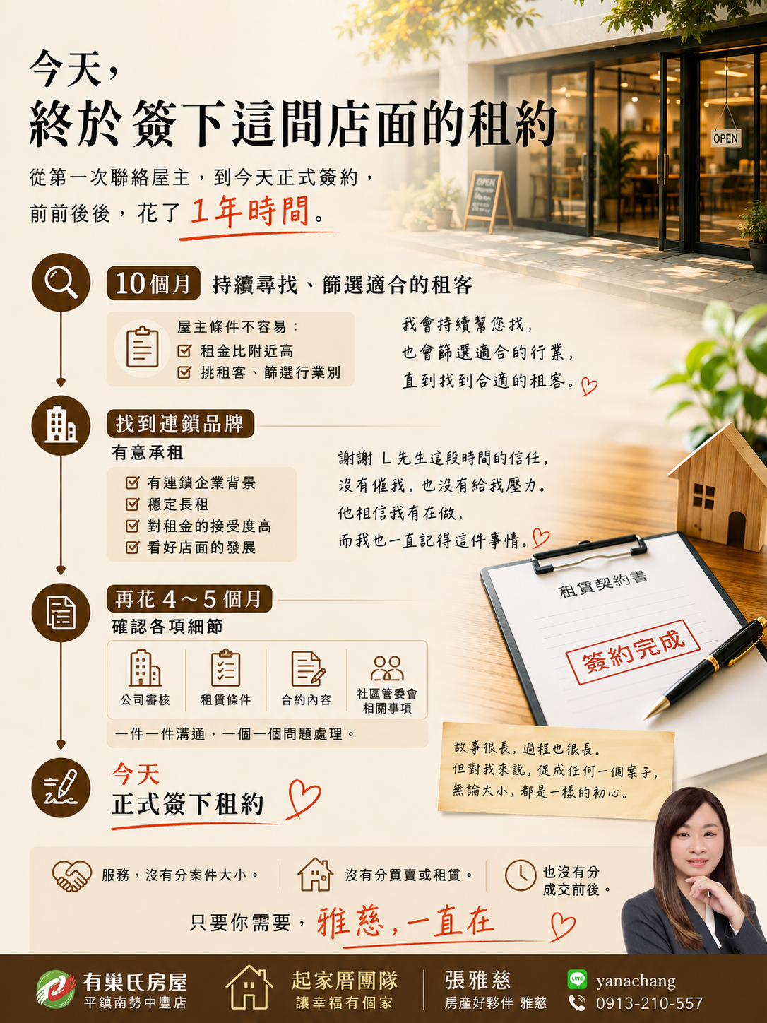 今天，終於簽下這間店面的租約